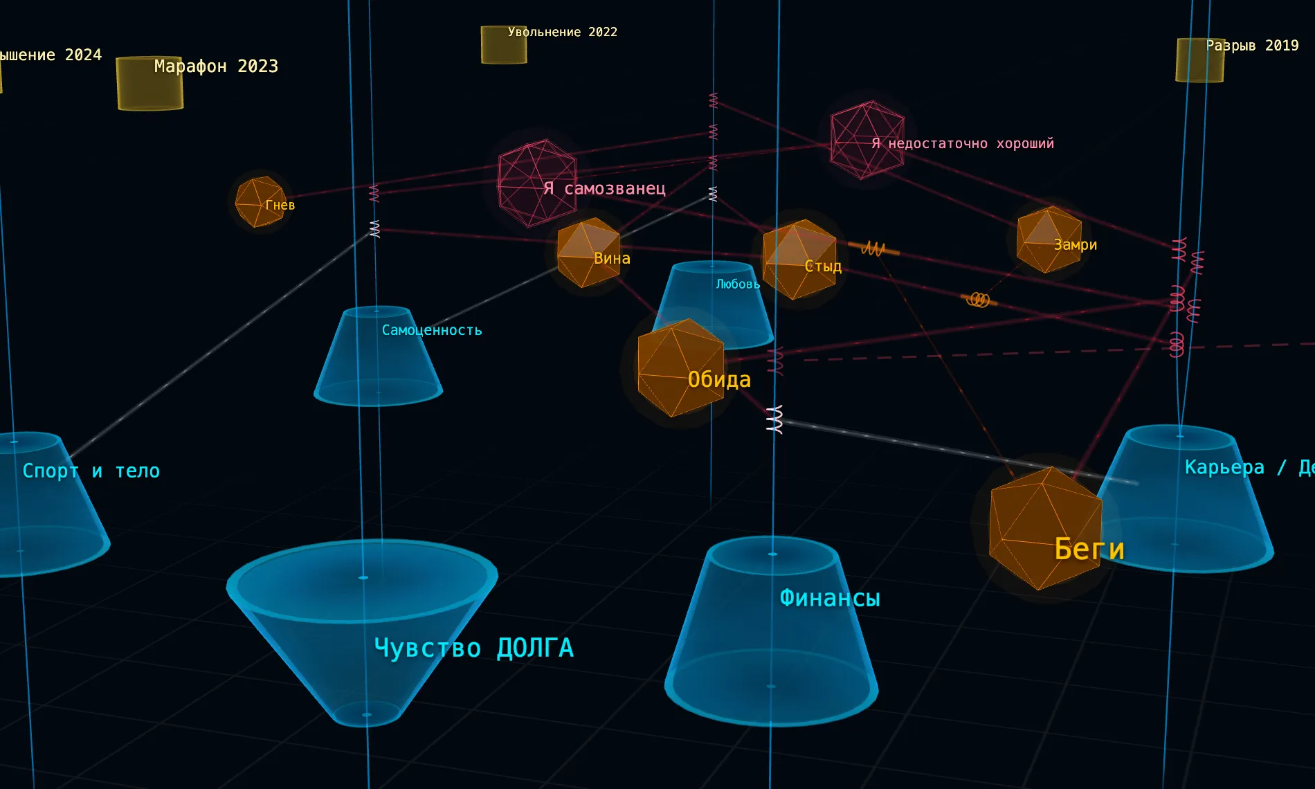 Пример 3D Life Map — карты подсознательных программ клиента